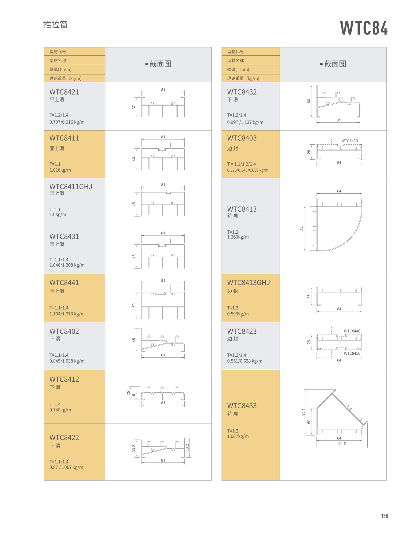 WTC84������