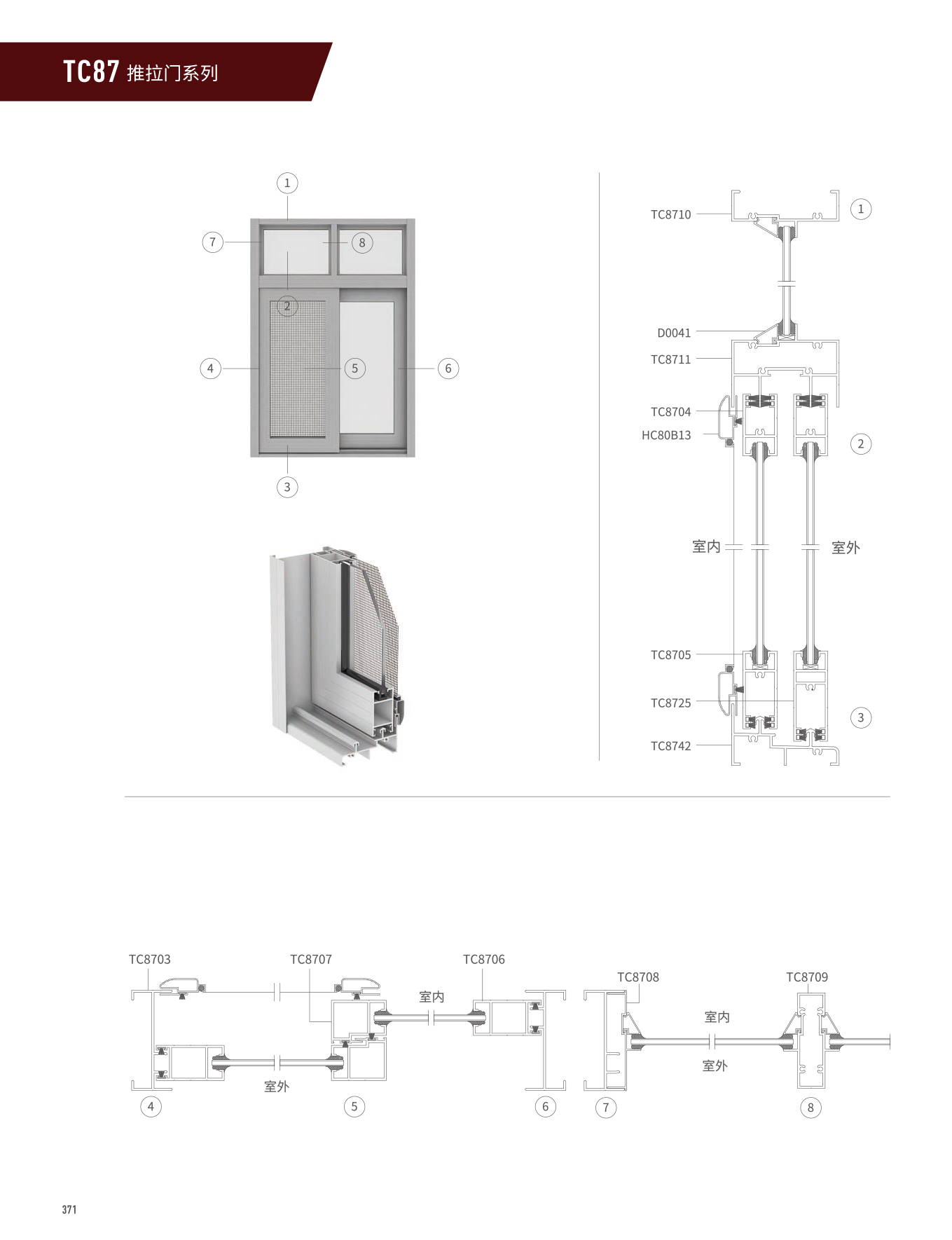 TC87ϵ��������