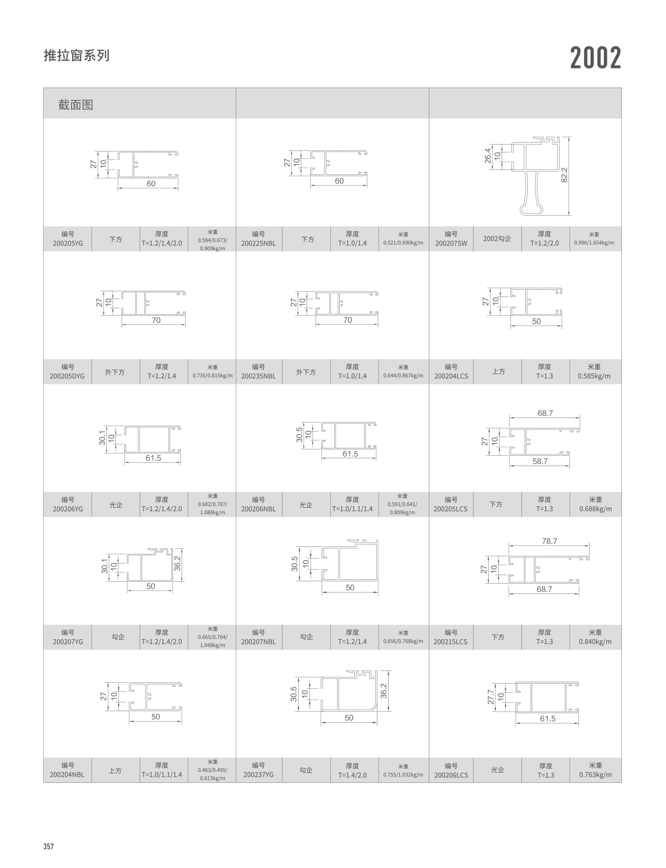2002/WTC125Aϵ�������š���