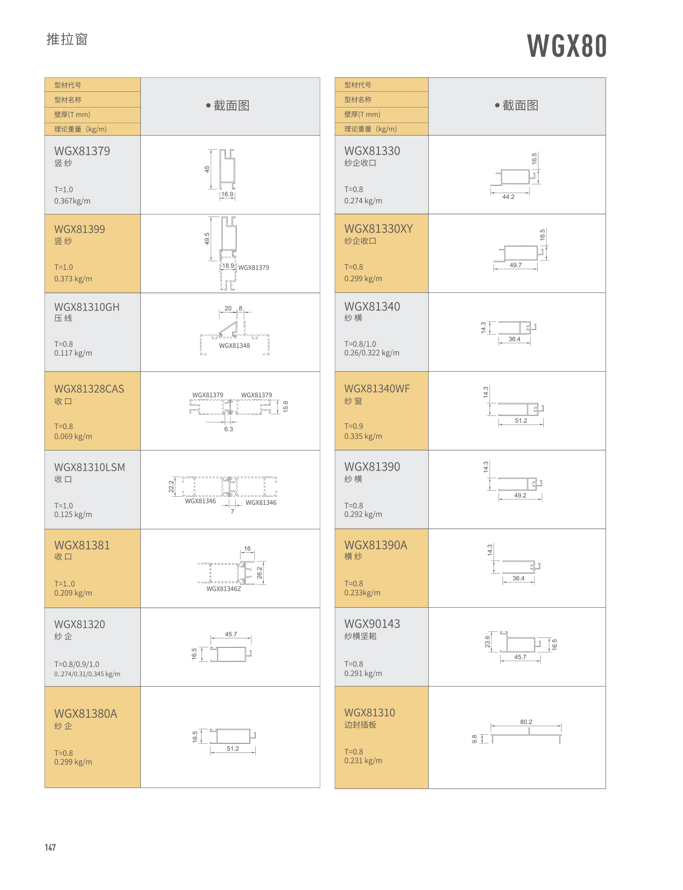 WGX80������