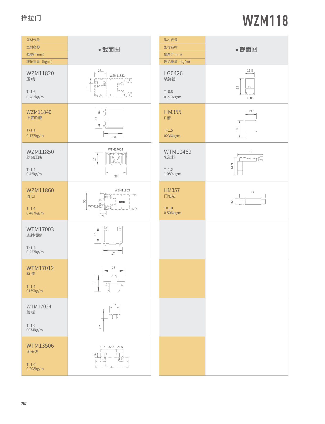 WZM118������