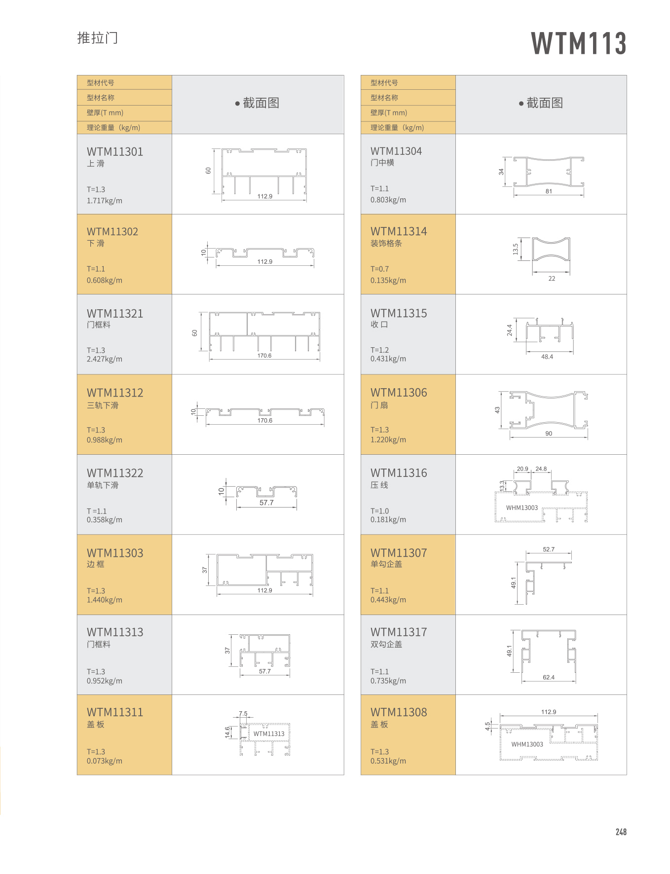 WTM113������