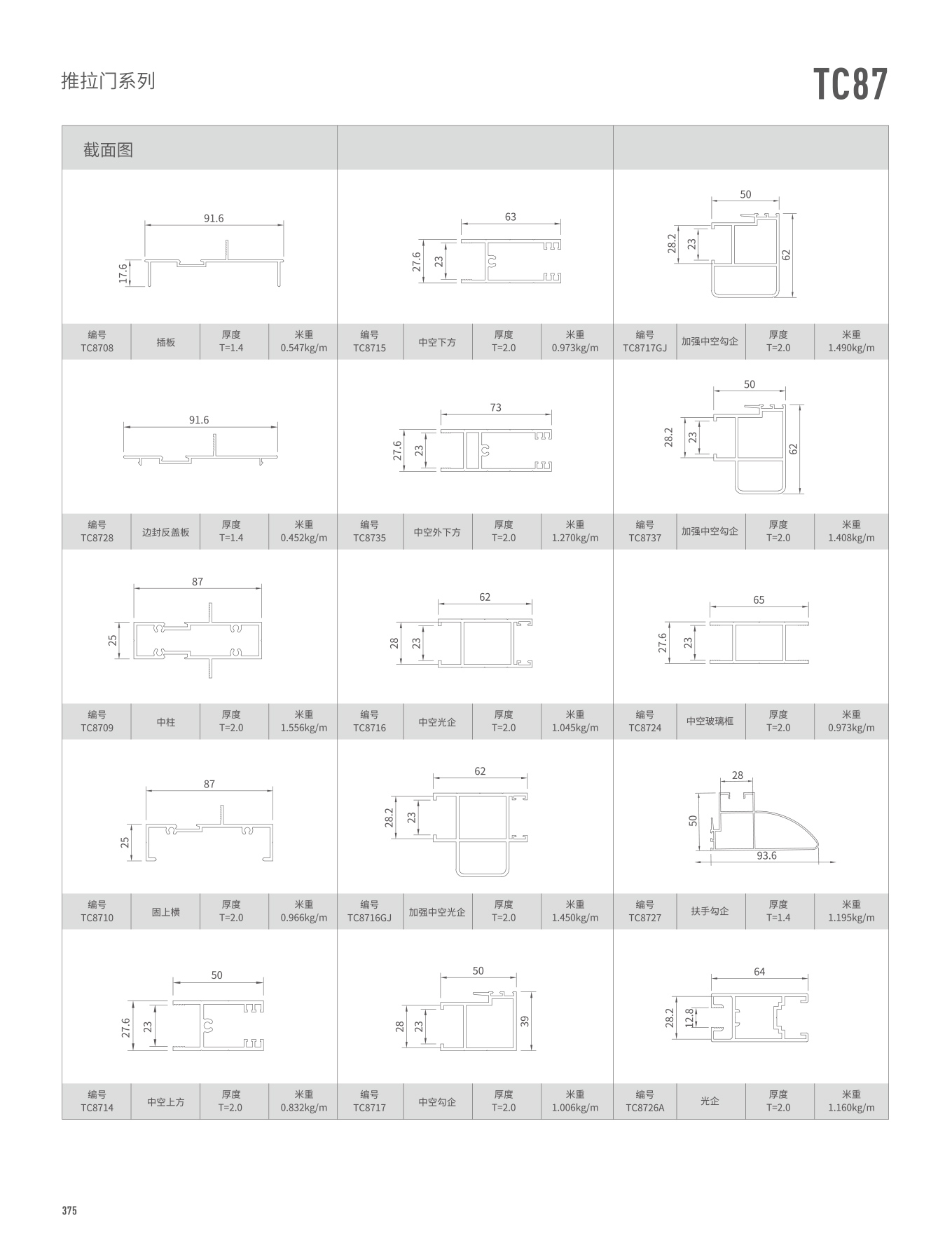 TC87ϵ��������