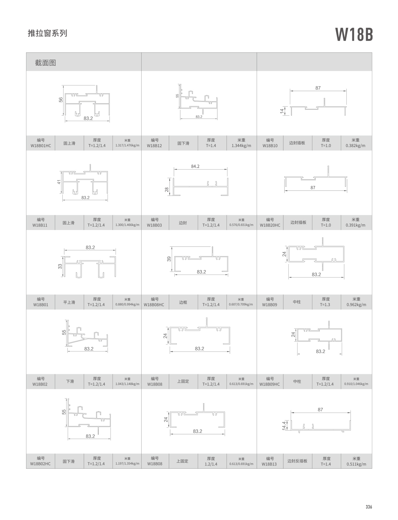 W18Bϵ��������
