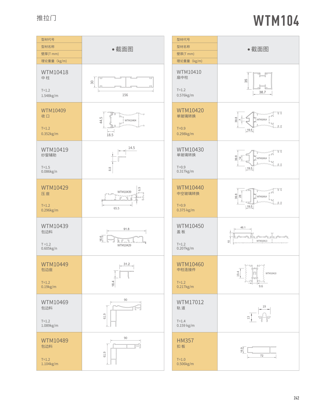 WTM104������