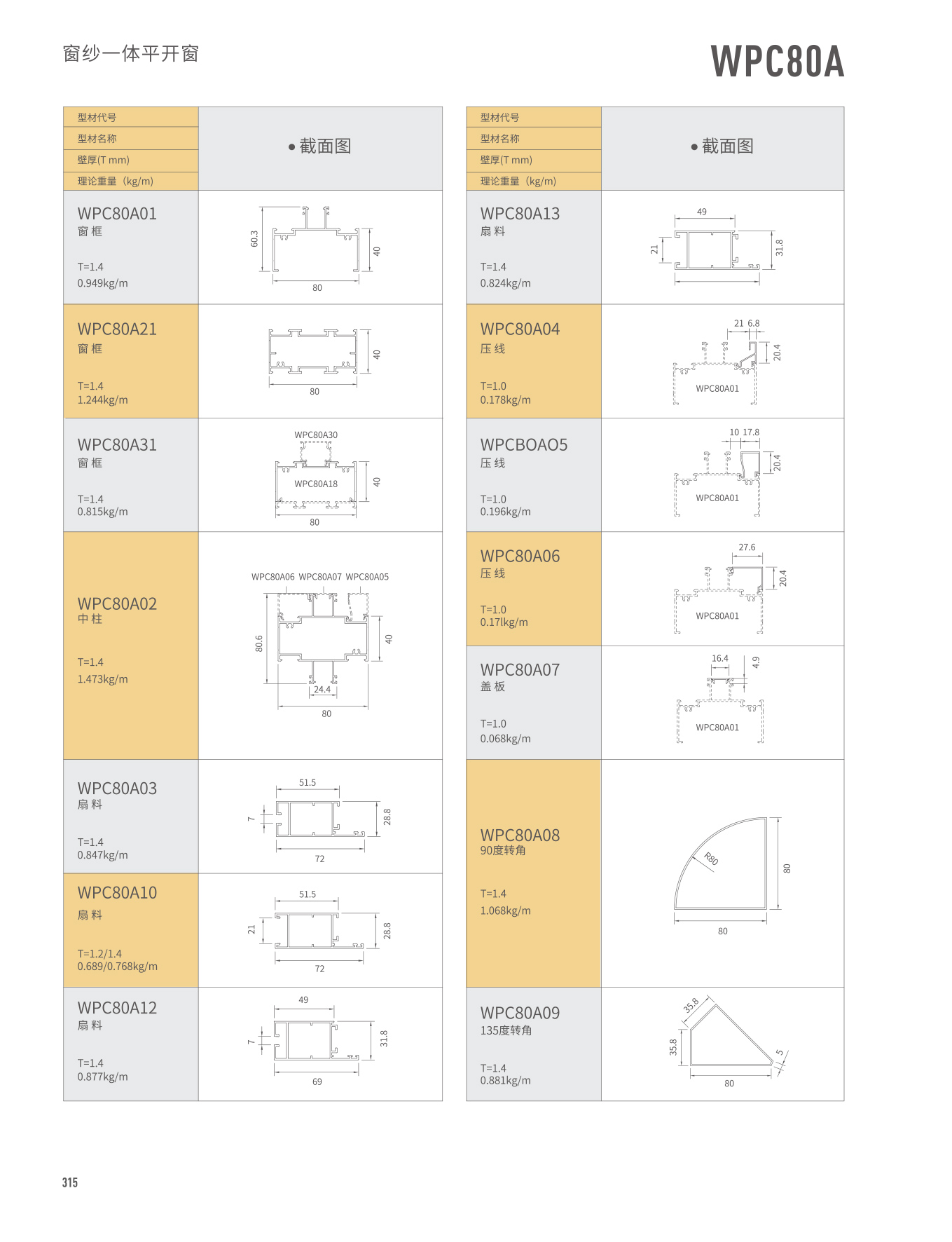 WPC80A��ɴһ��ƽ����