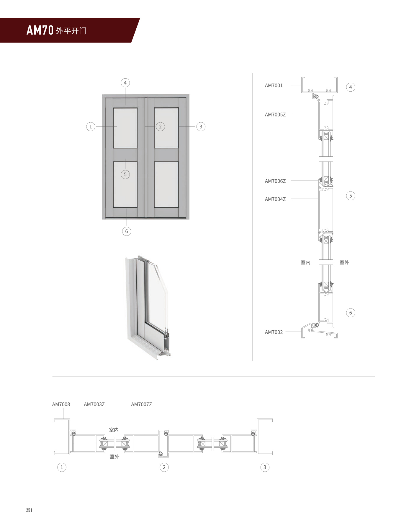 AM70ϵ��ƽ����