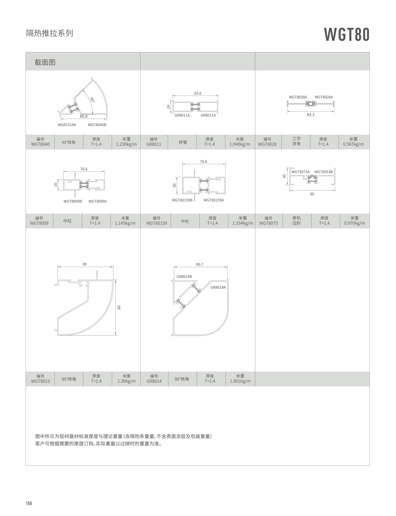 WGT80���������š���