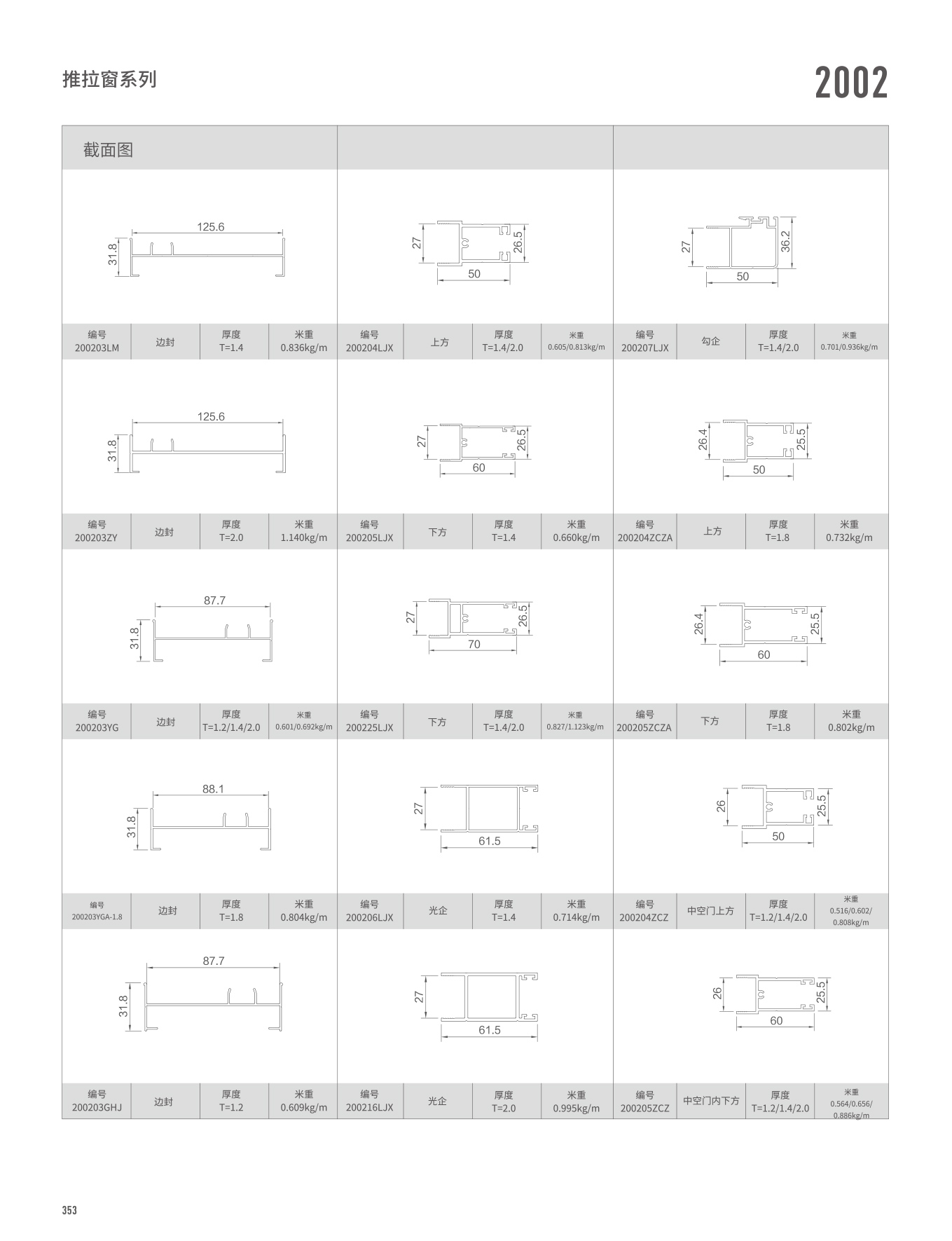 2002/WTC125Aϵ�������š���