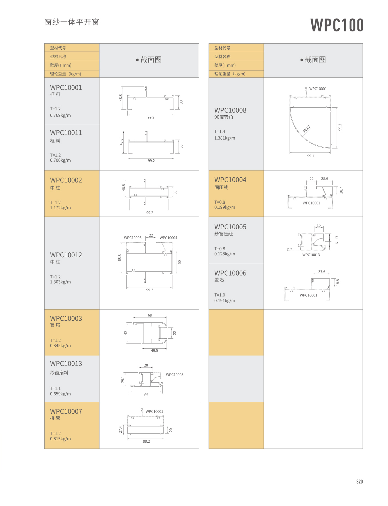 WPC100��ɴһ��ƽ����