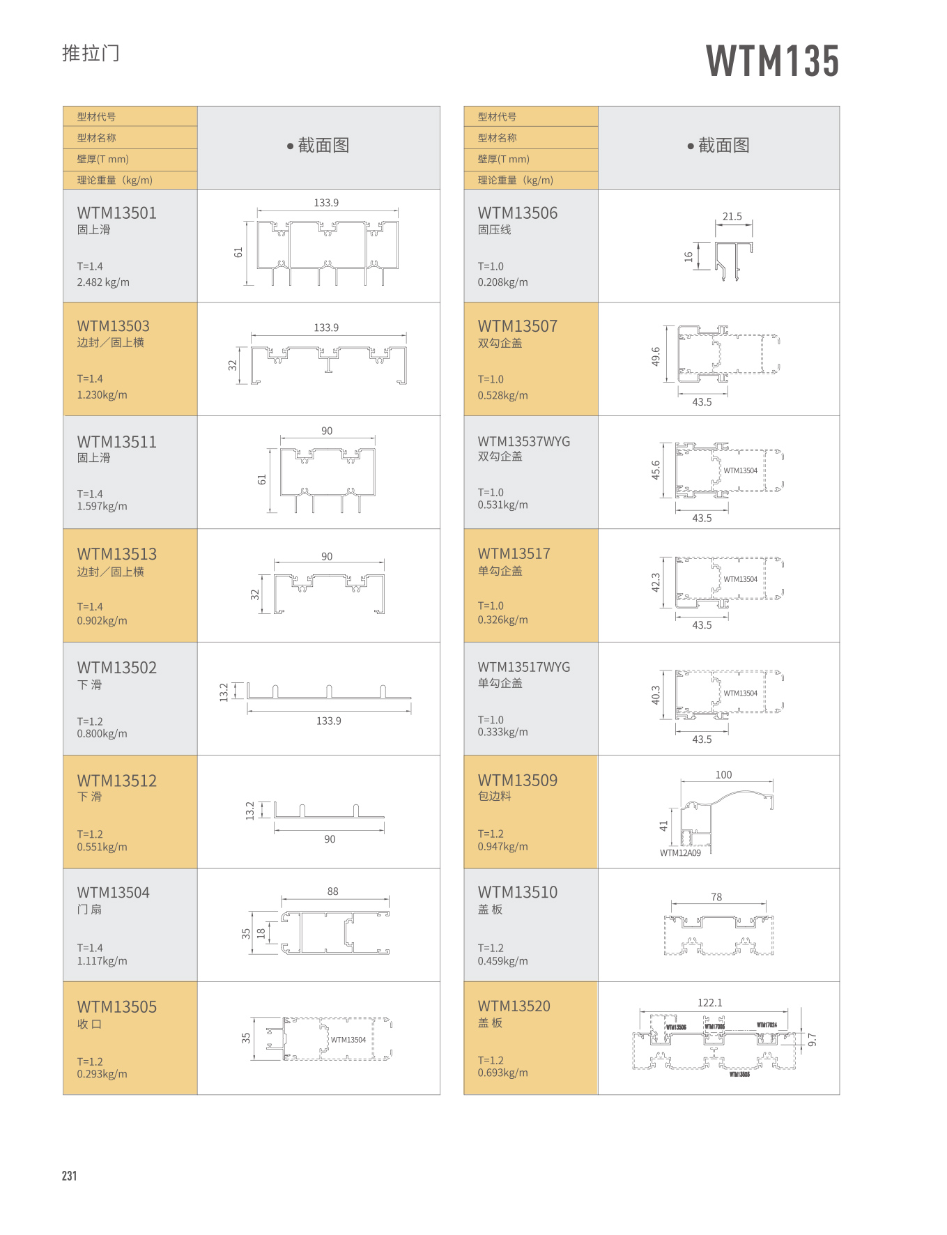 WTM135������