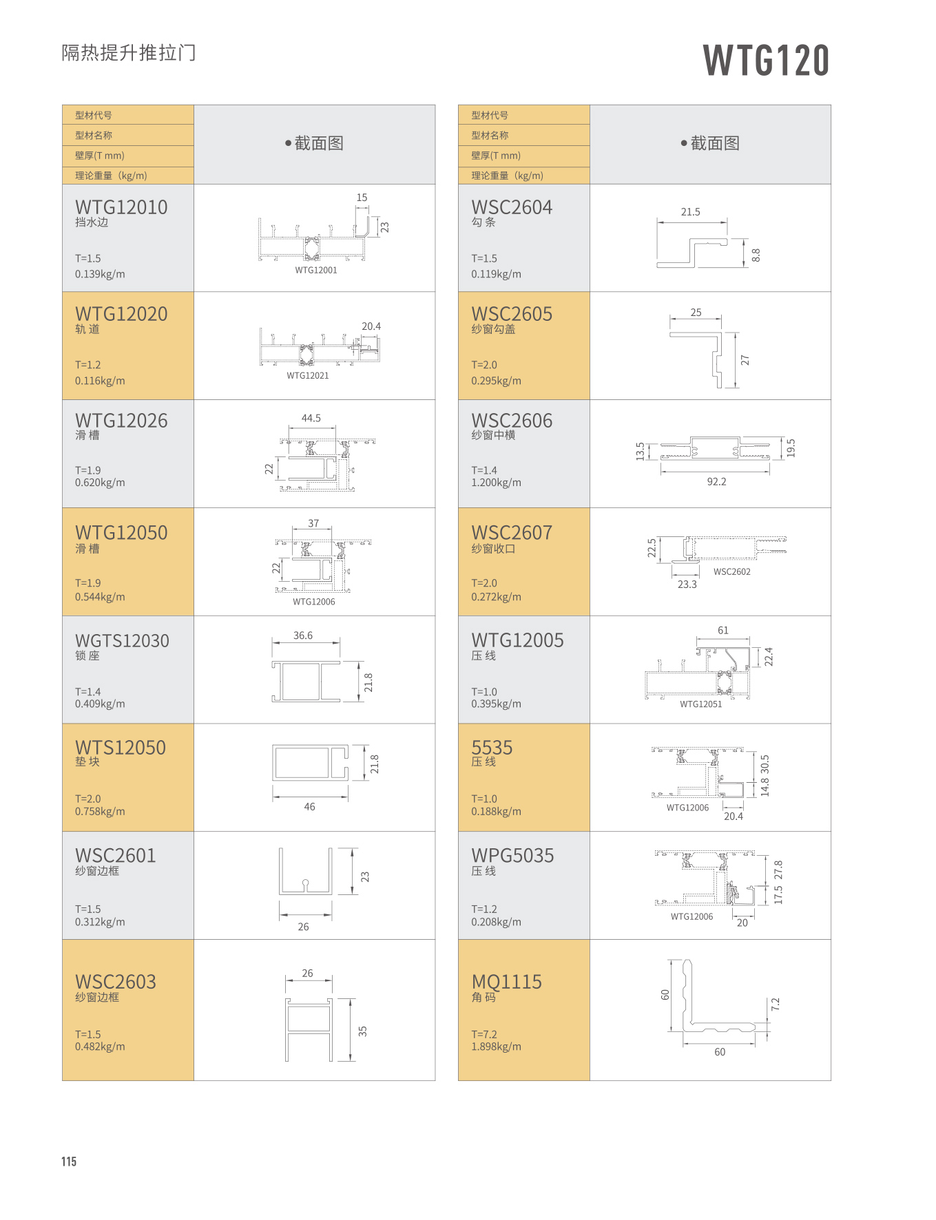 WTG120��������������
