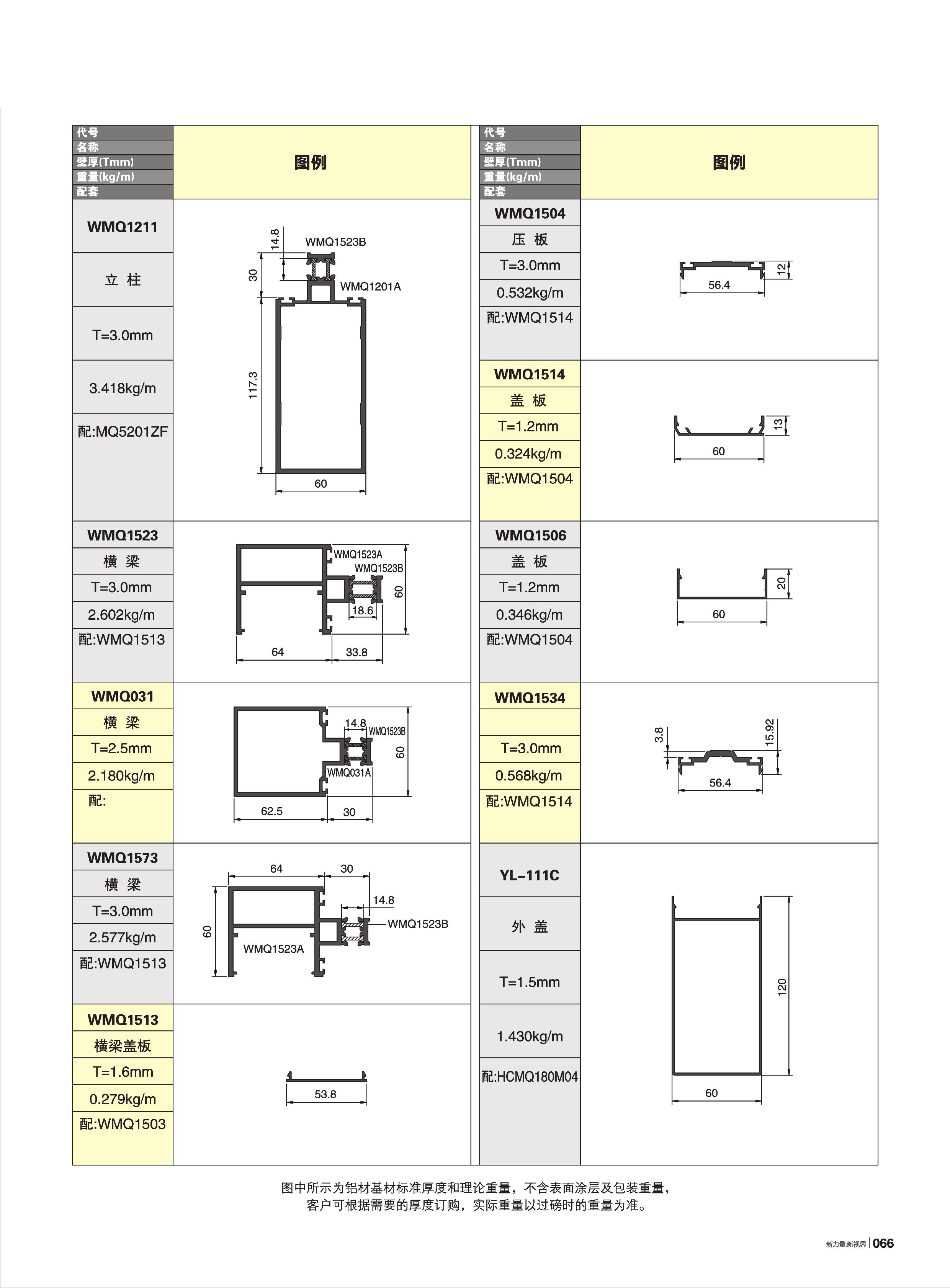 WMQ120ϵ�и��ȶ���Ļǽ(60��)