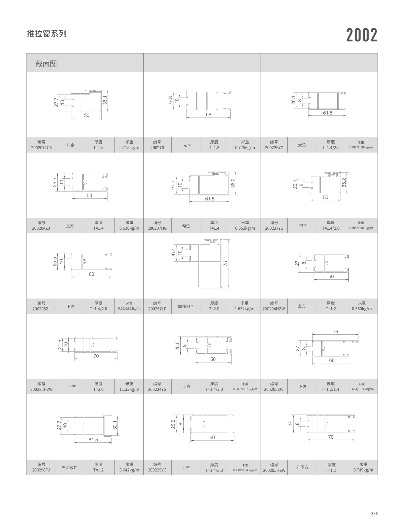 2002/WTC125Aϵ�������š���