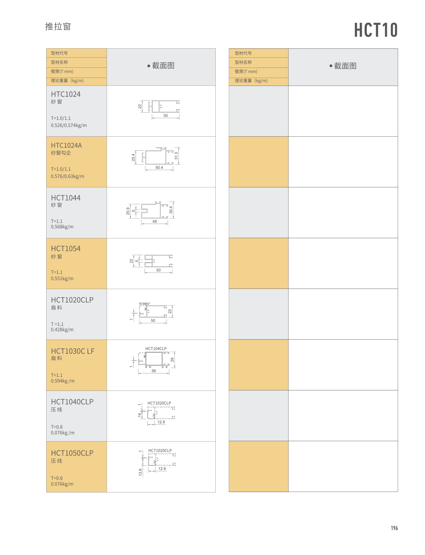 HCT10������