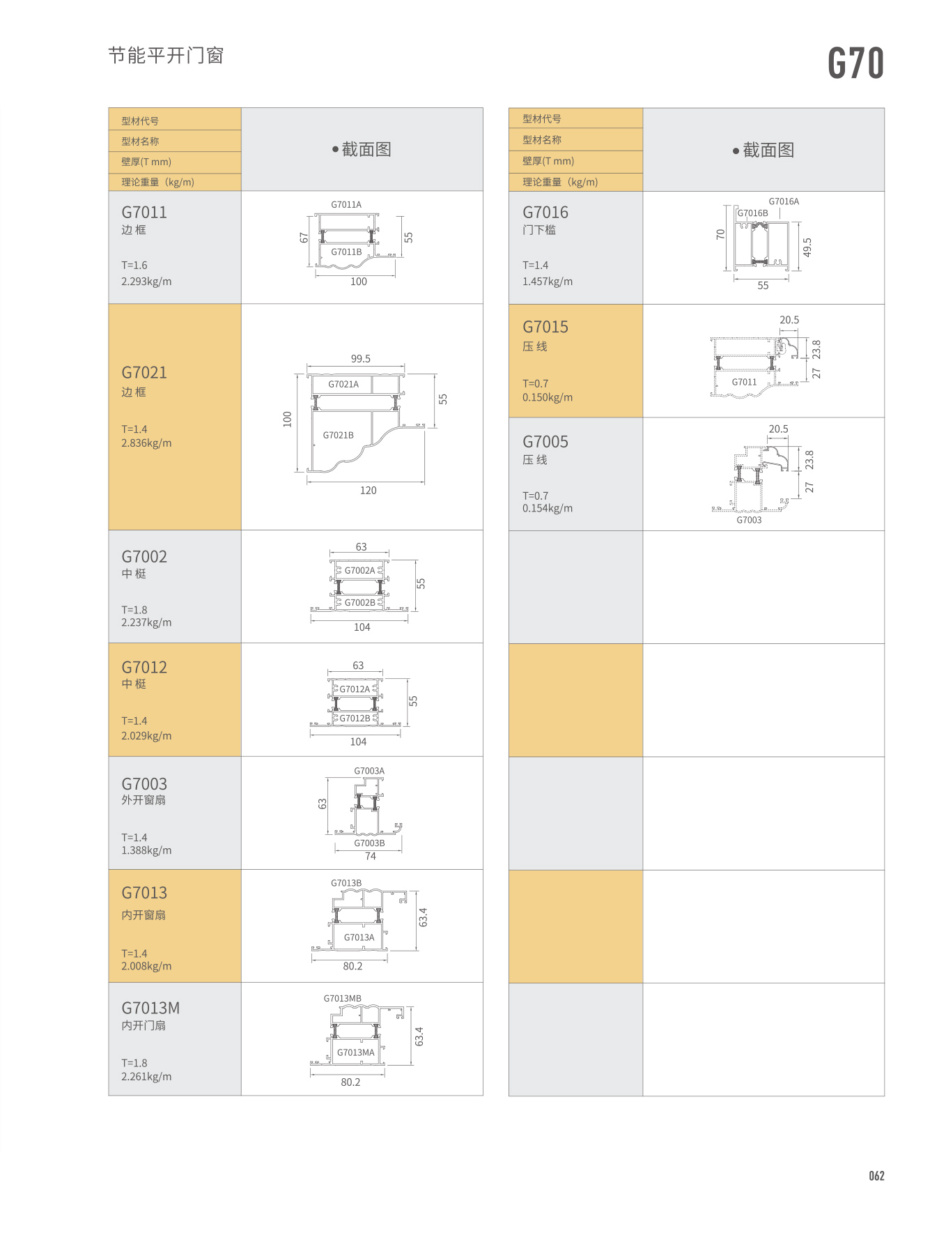 G70���ȴ�ɴһ��ƽ����