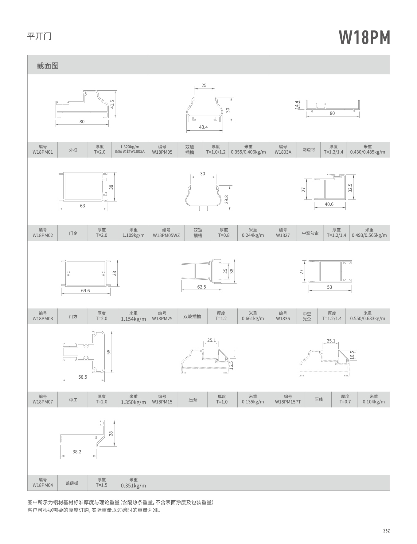 W18PMϵ��ƽ����