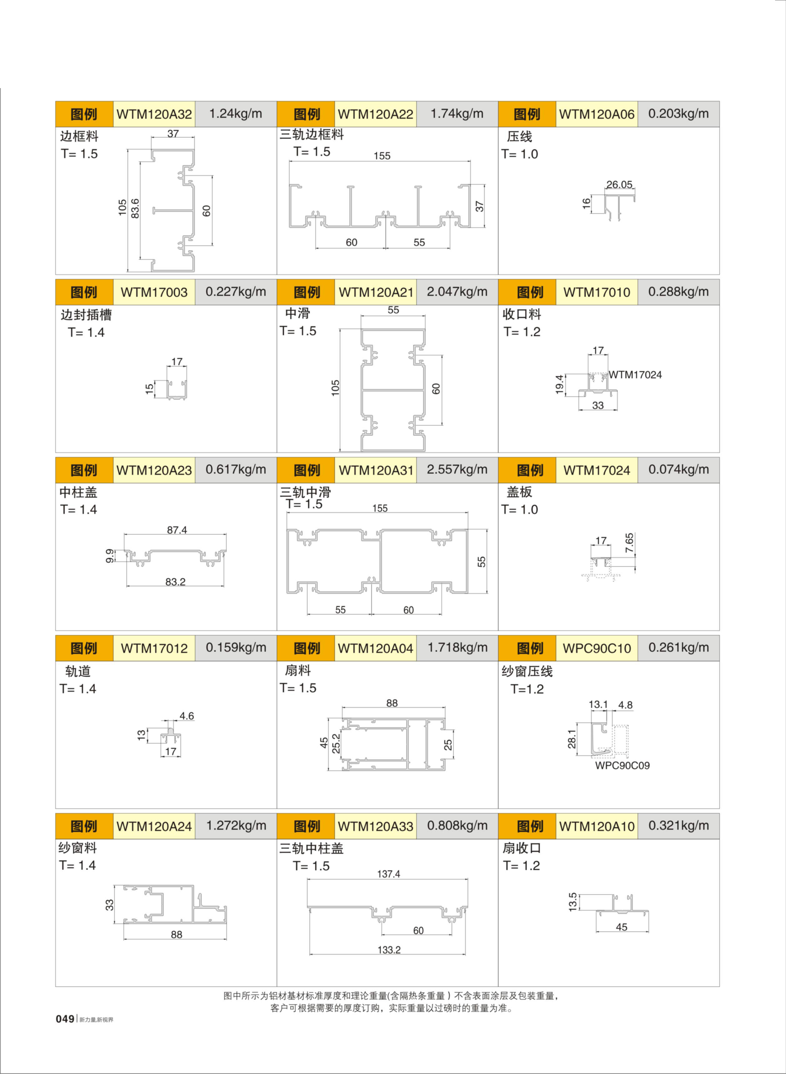 WTM120A����������