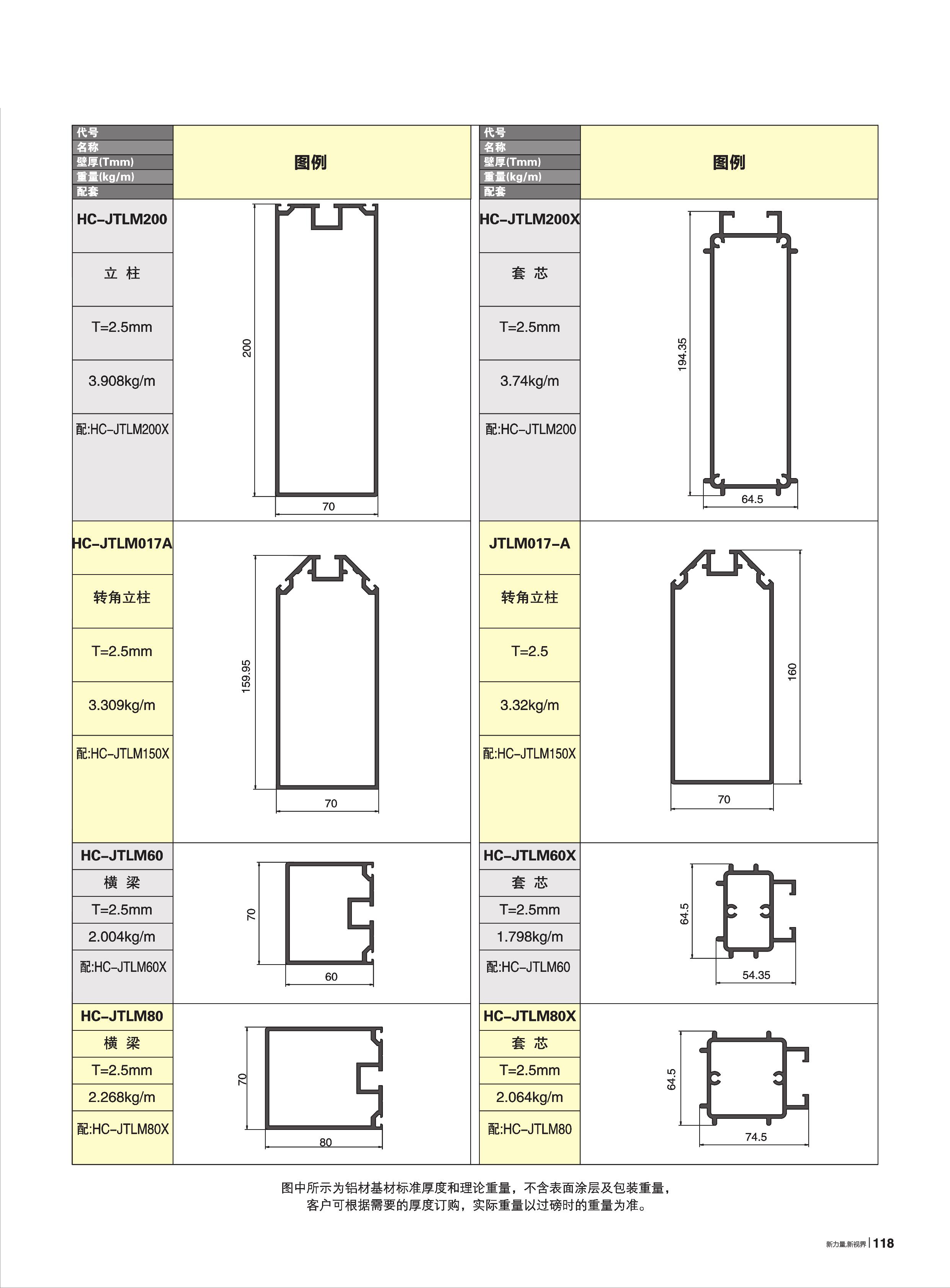 70A-HC-JTL100Y~200ϵ������Ļǽ