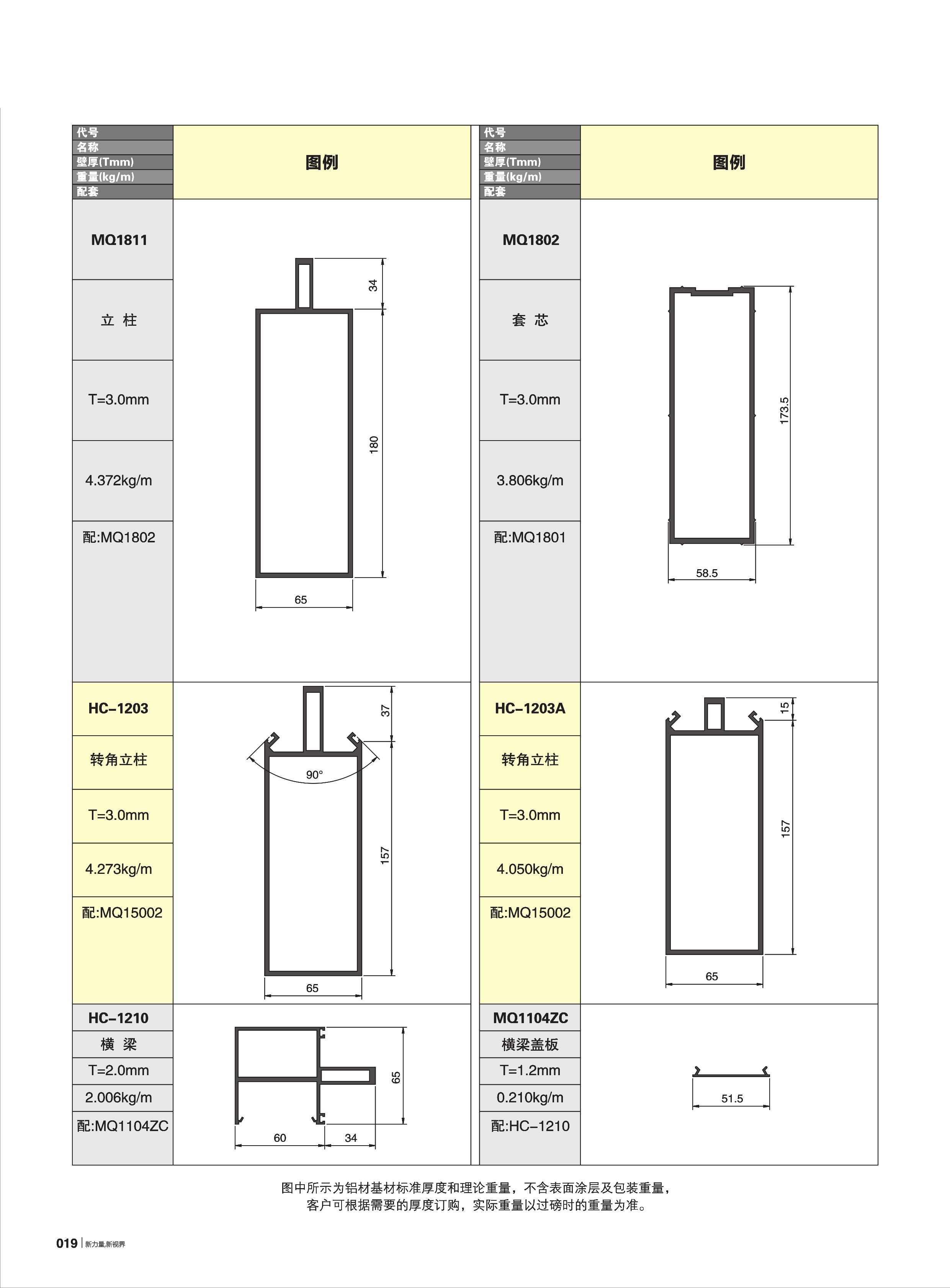120ϵ������Ļǽ(65��)
