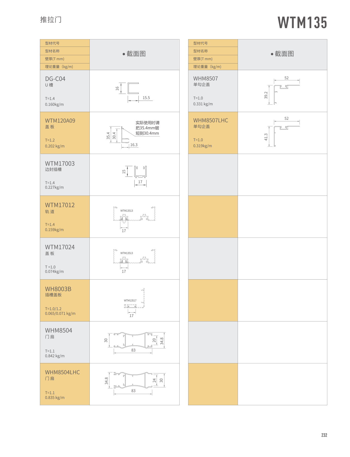 WTM135������