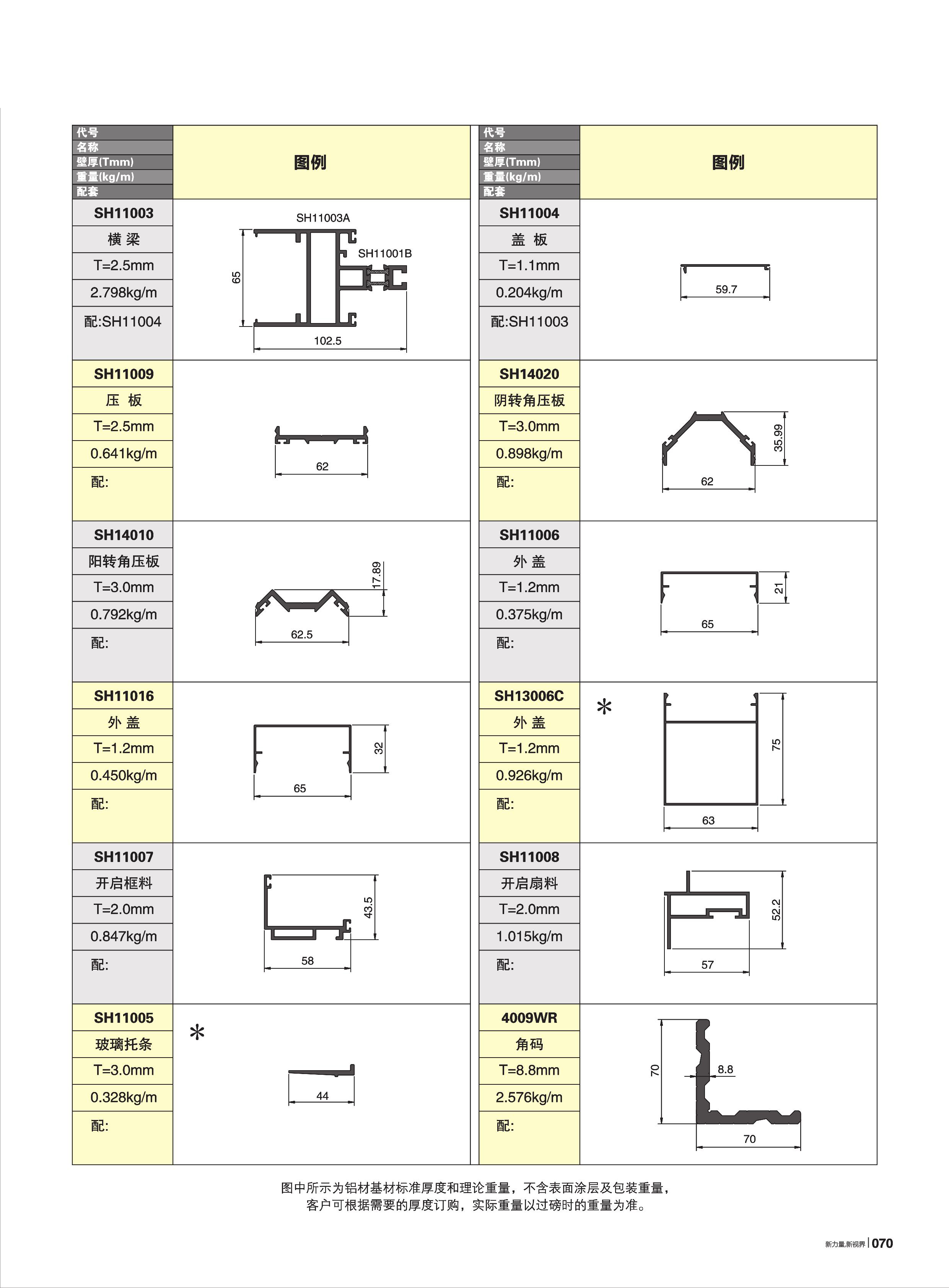 SH140ϵ�и��ȶ�������Ļǽ(65��)