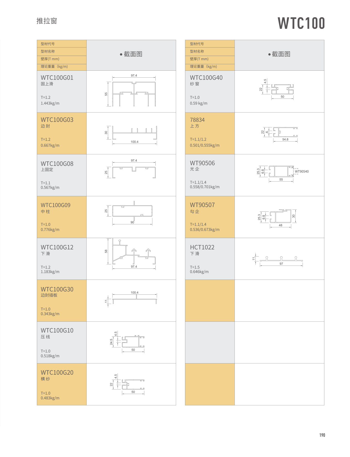 WTC100������