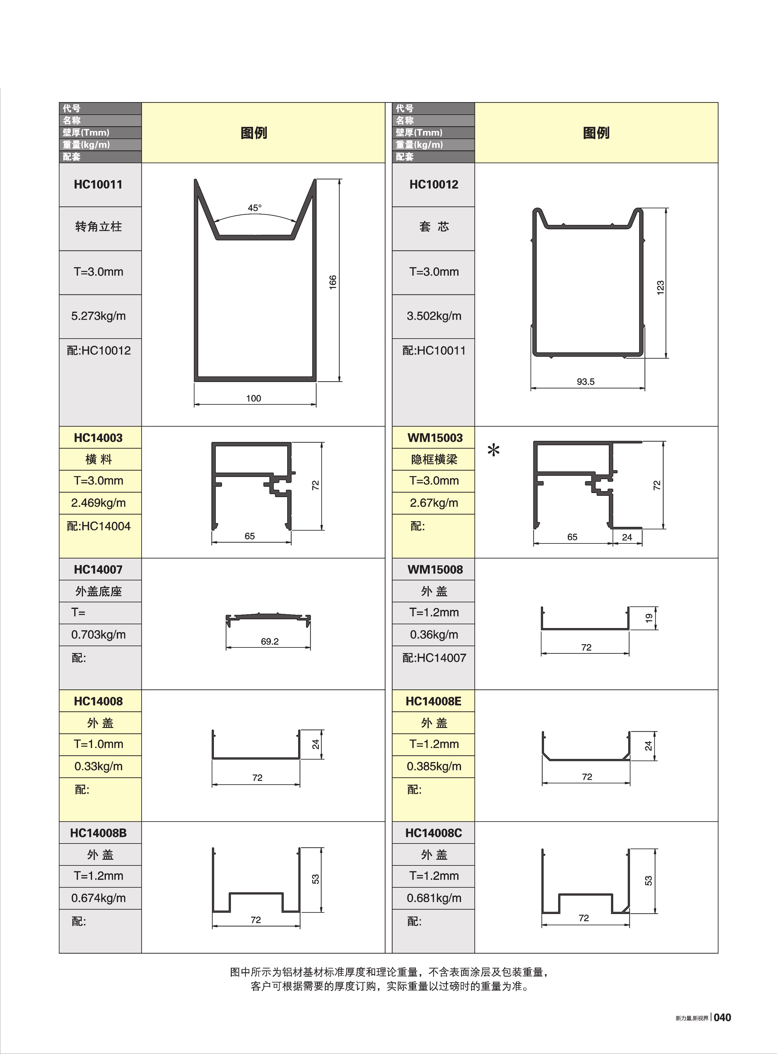 HC100��120��140��170��200ϵ������Ļǽ(72��)