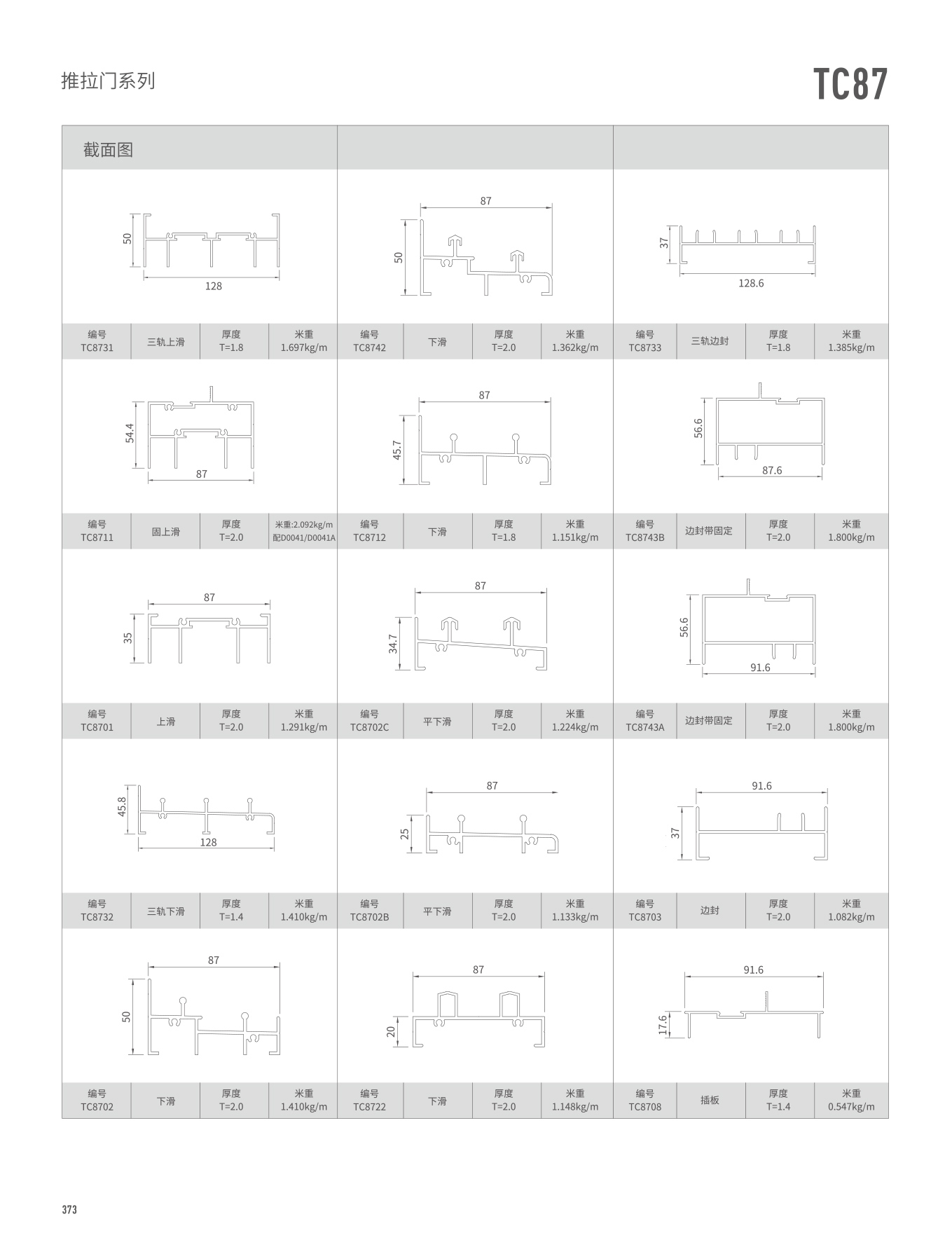 TC87ϵ��������
