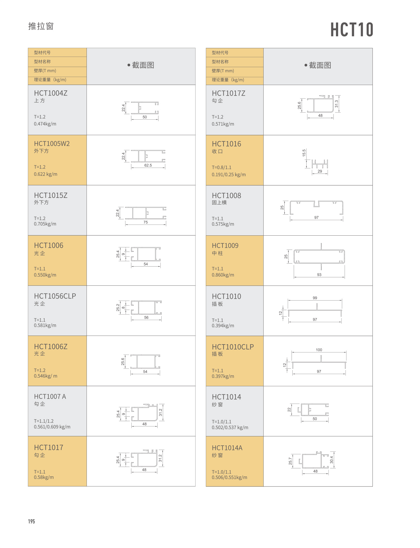 HCT10������