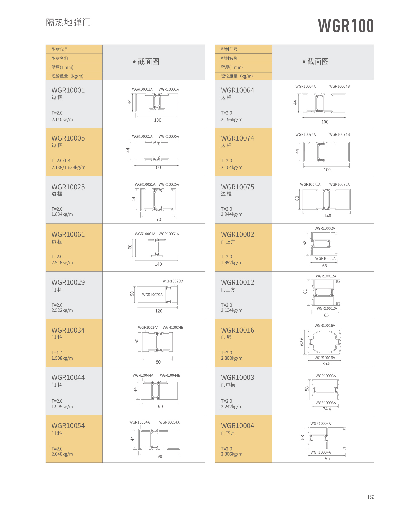 WGR100���ȵص���