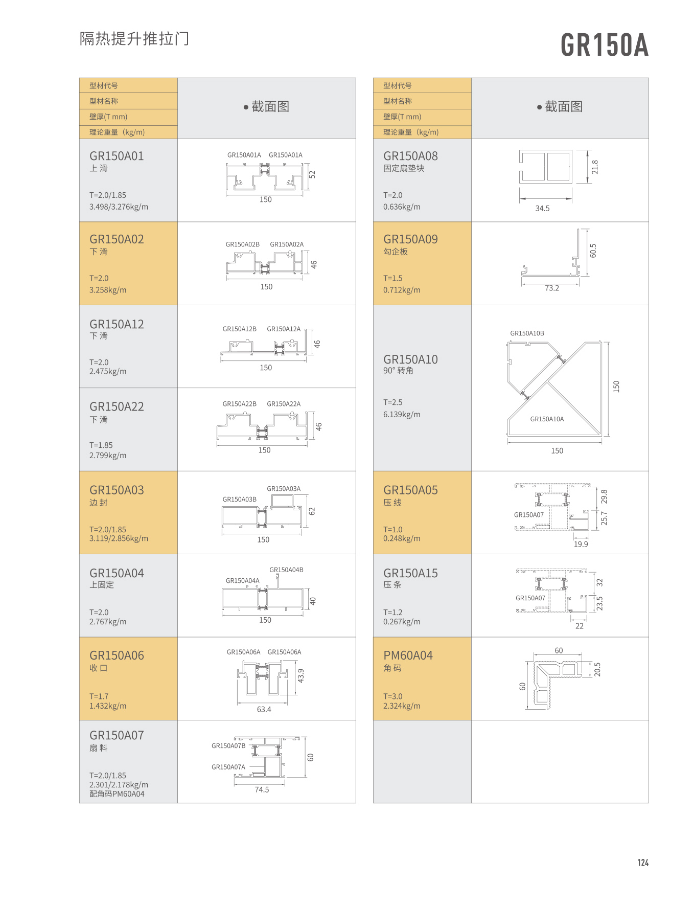 GP150A��������������