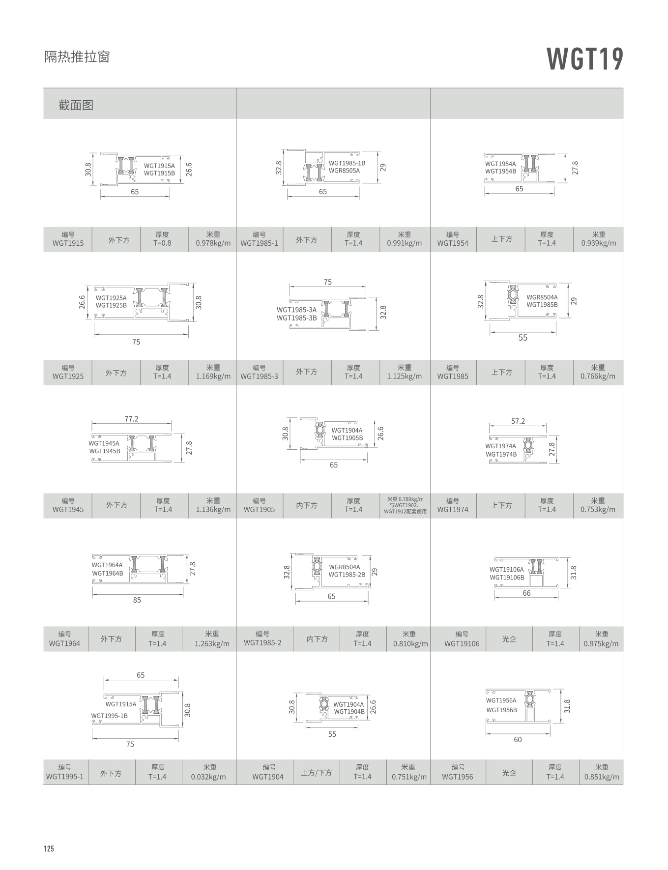 WGT19����������