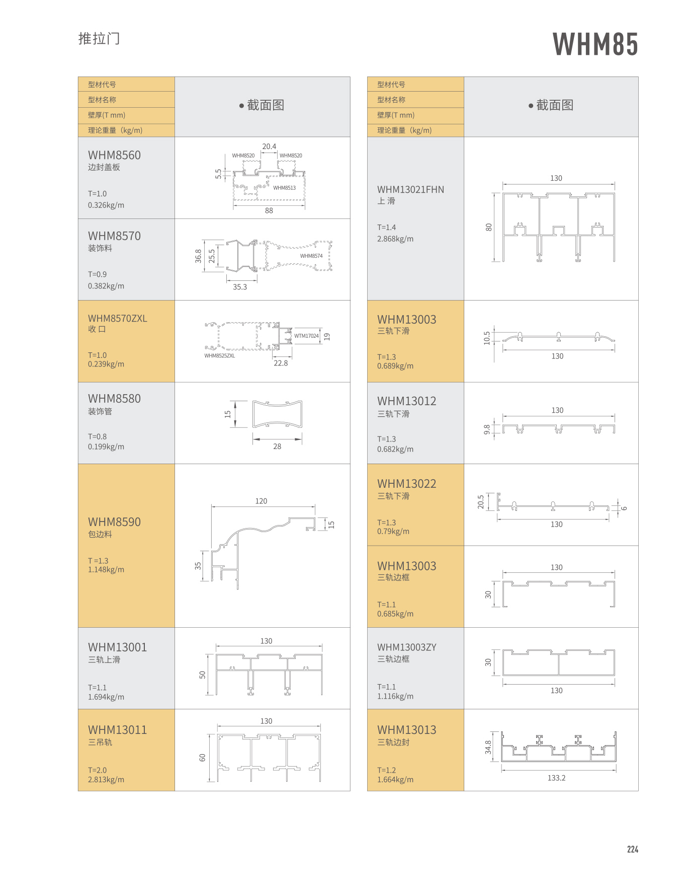 WHM85������