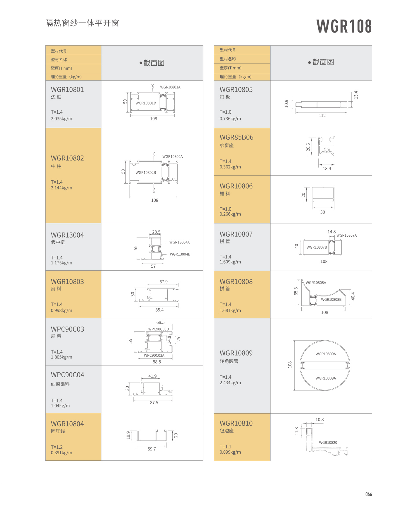 WGR108/118���ȴ�ɴһ��ƽ����