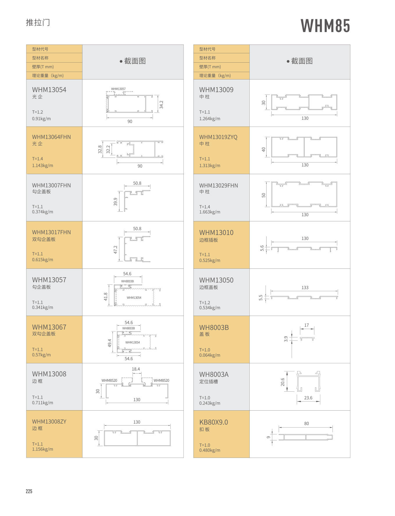 WHM85������