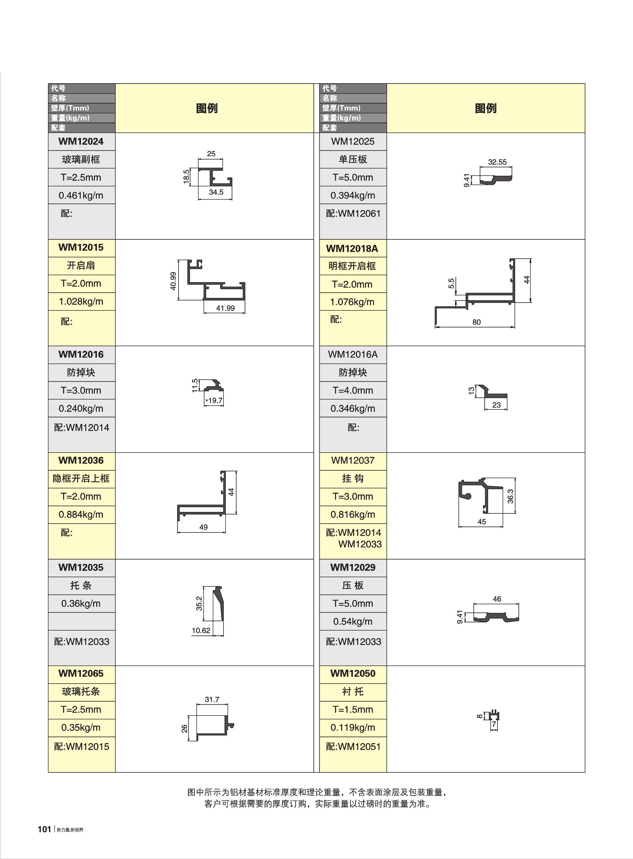 60-WM120ϵ������Ļǽ