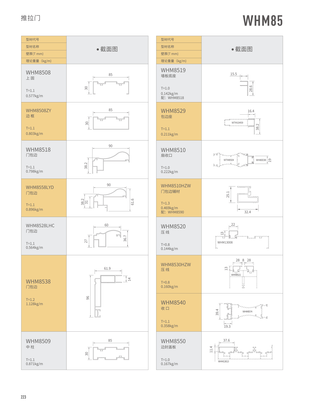 WHM85������