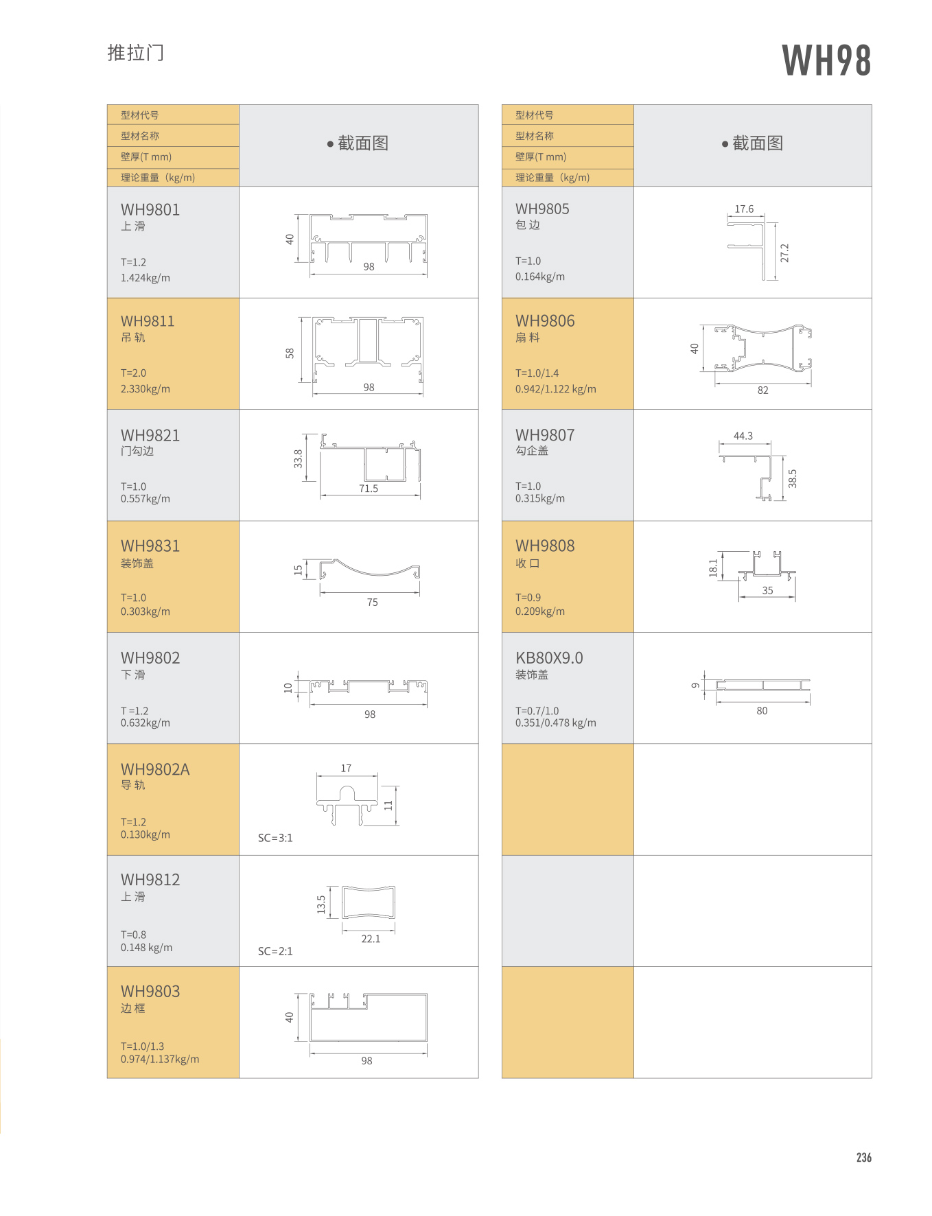 WH98������