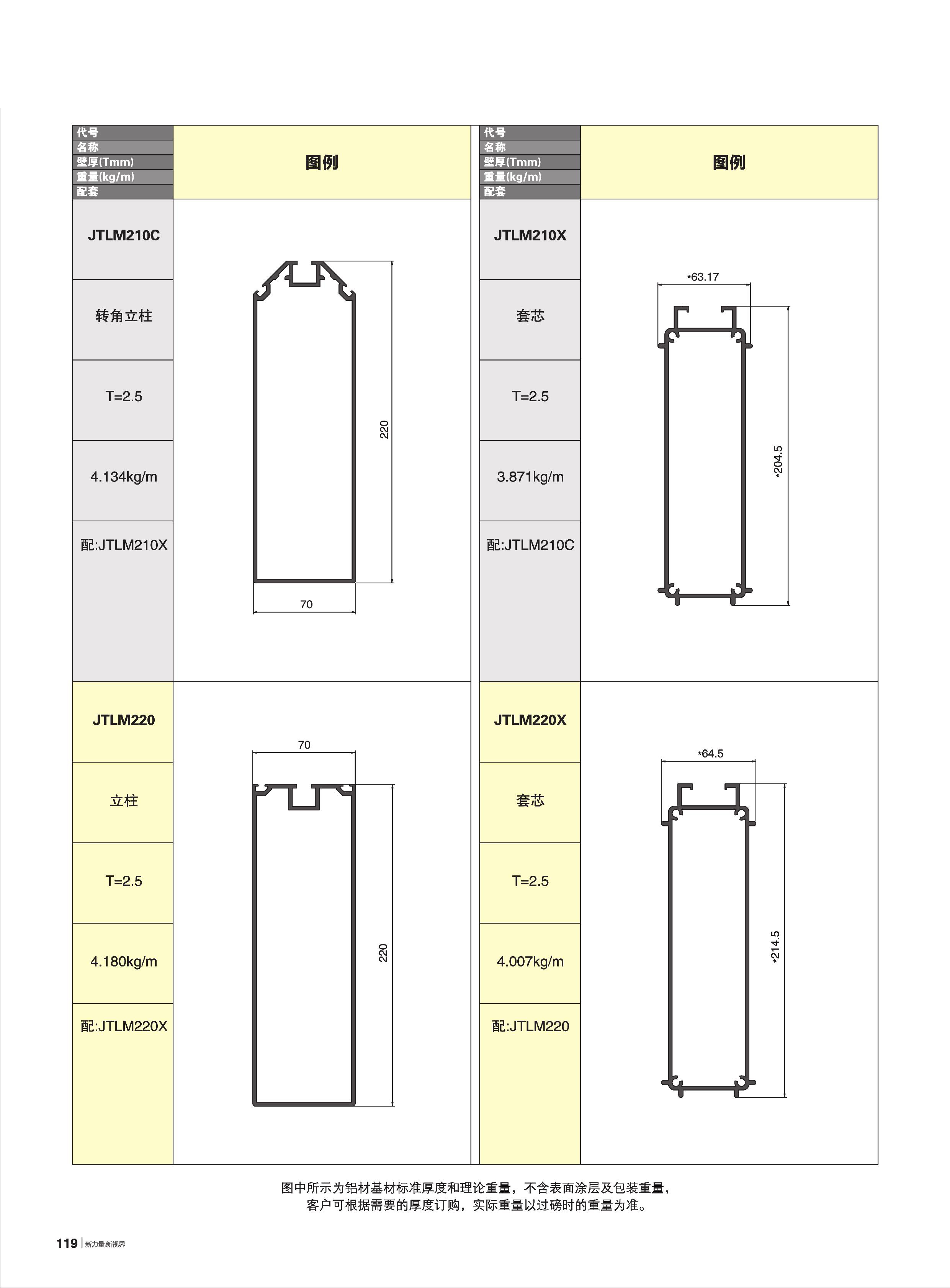 70A-HC-JTL100Y~200ϵ������Ļǽ