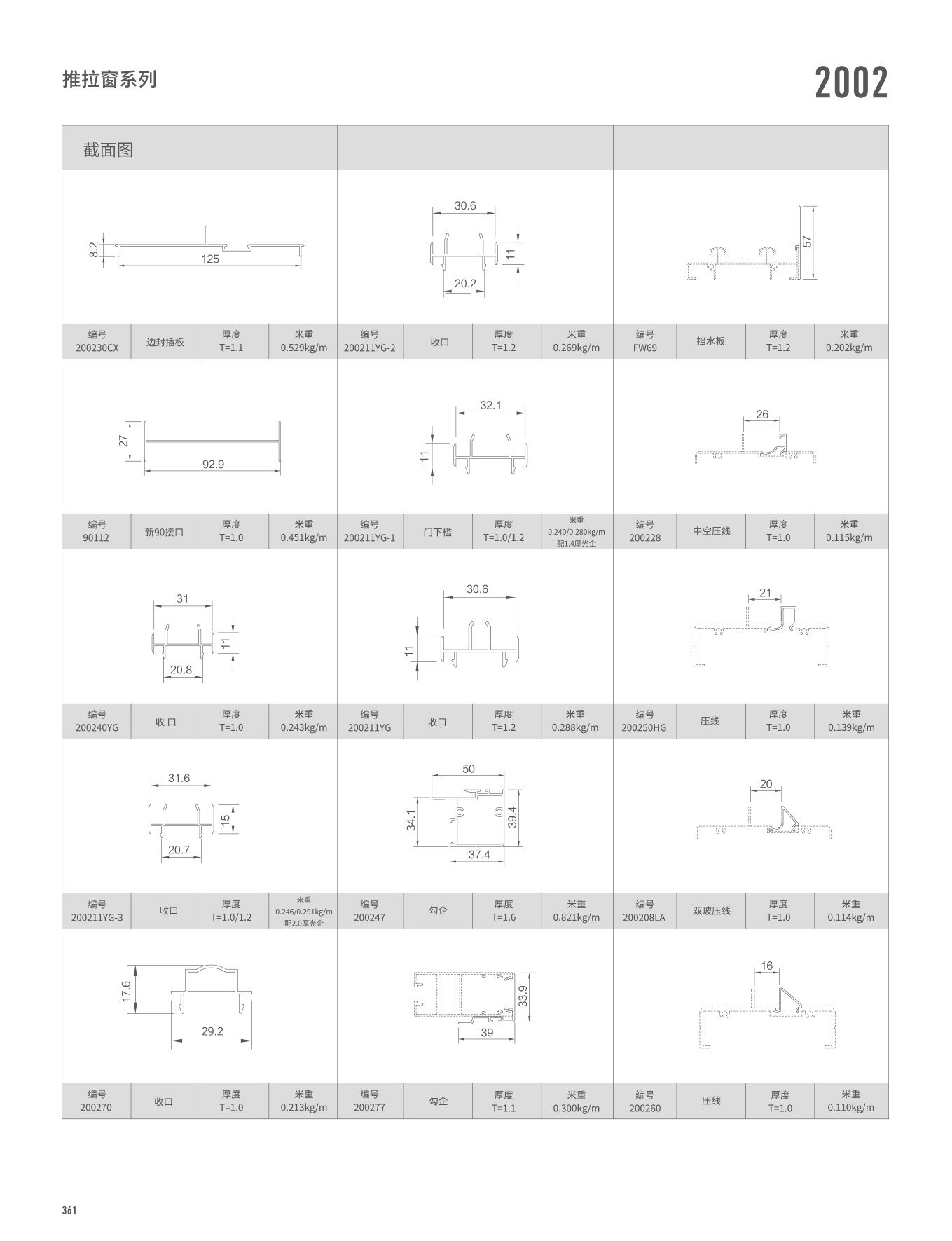 2002/WTC125Aϵ�������š���
