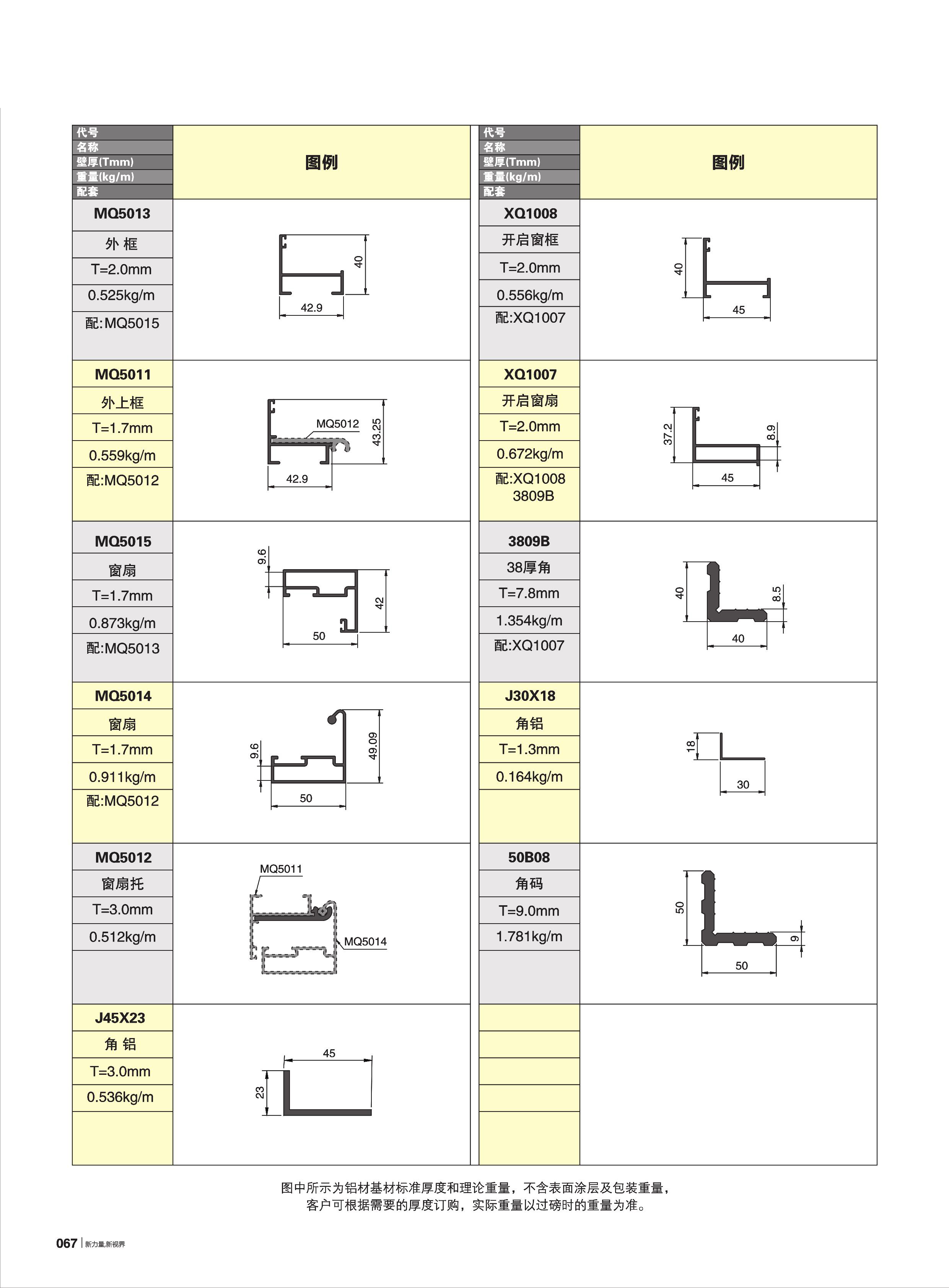 WMQ120ϵ�и��ȶ���Ļǽ(60��)