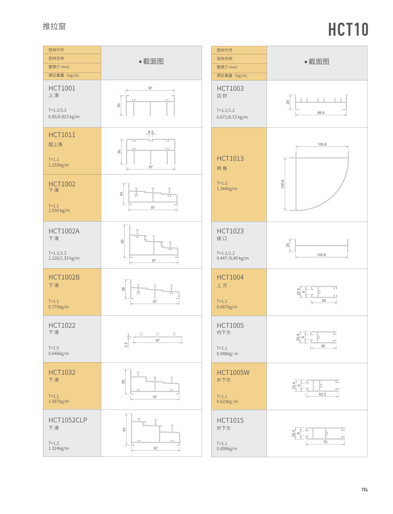 HCT10������