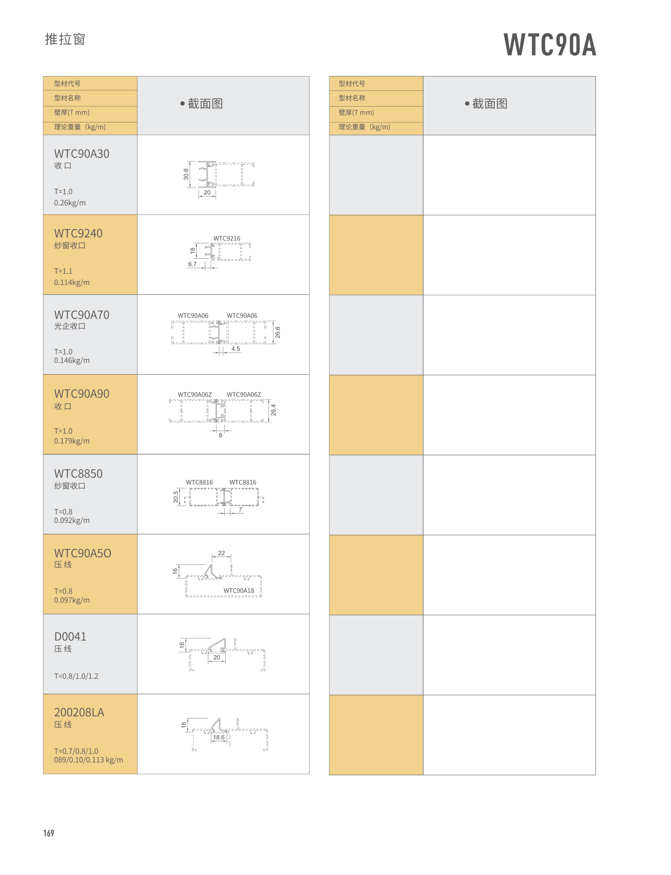 WTC90A������