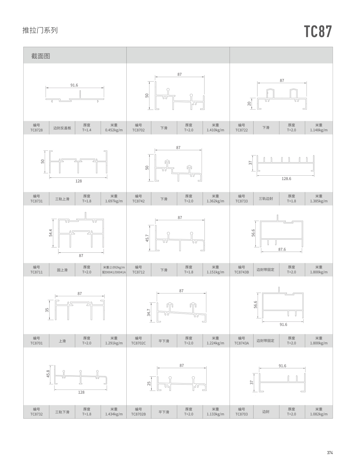 TC87ϵ��������