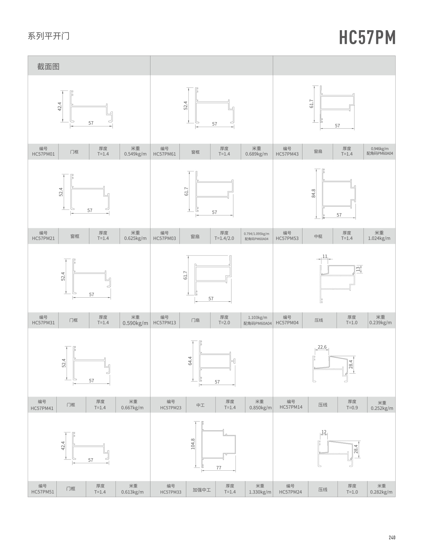 HC57PMϵ��ƽ����