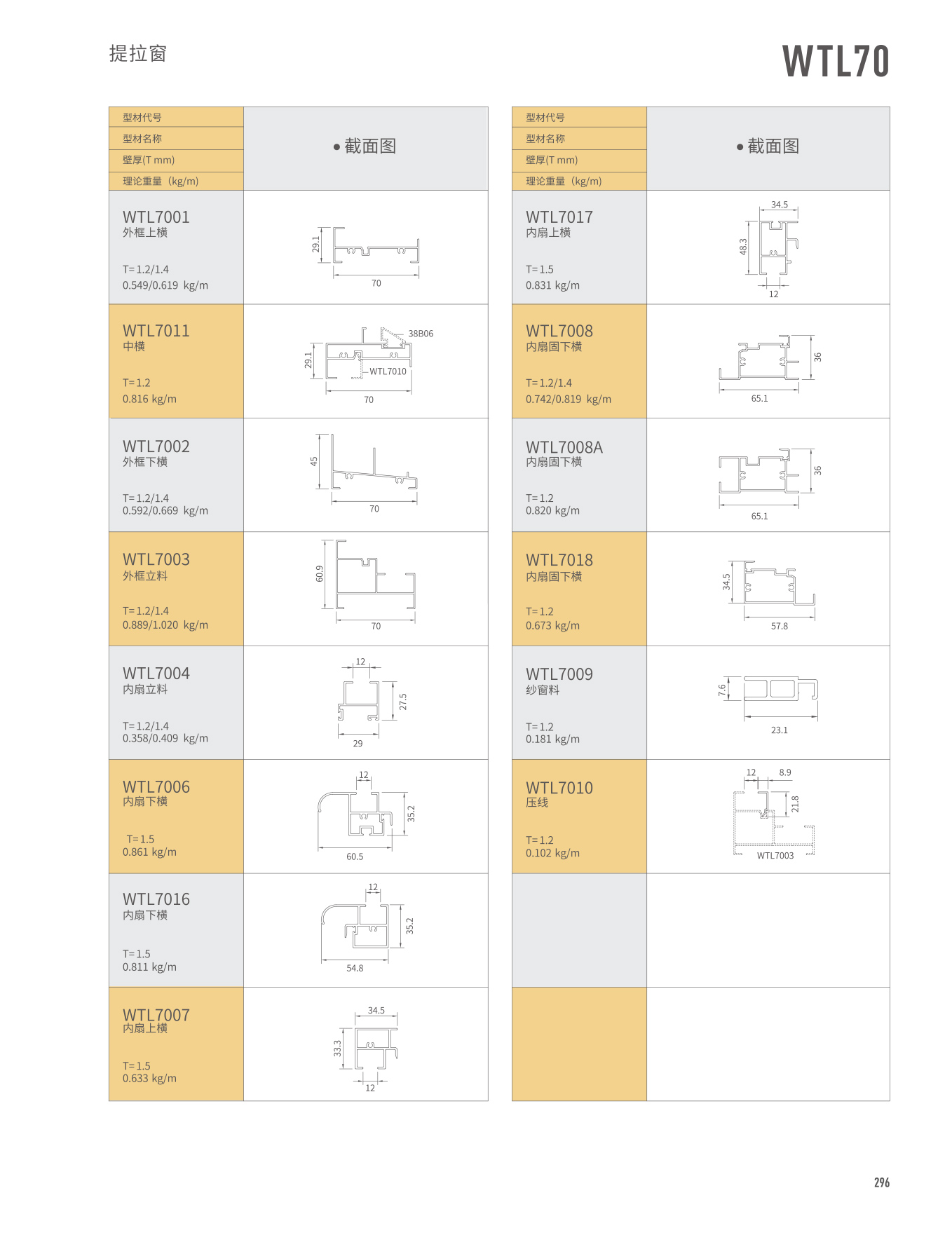 WTL70������