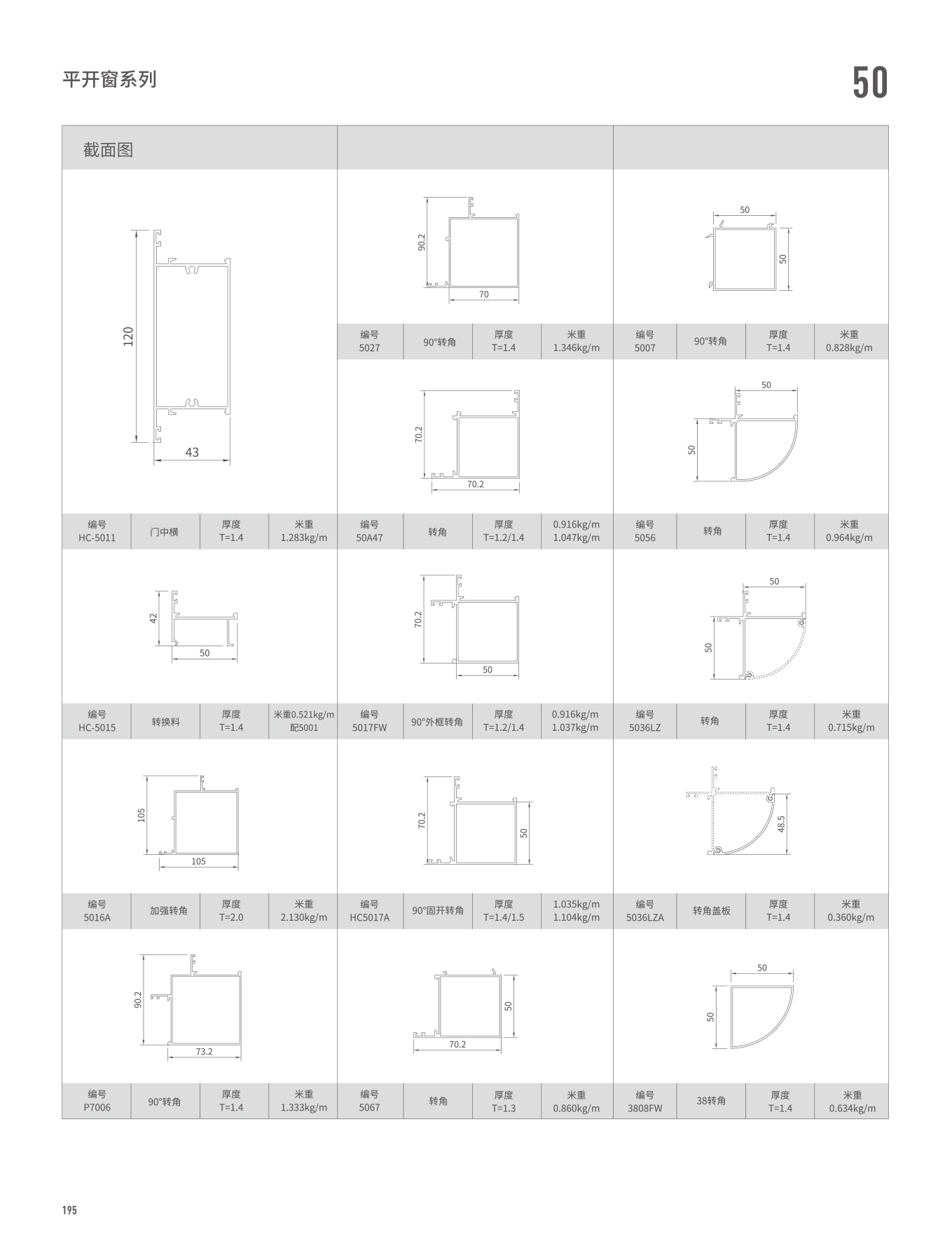 50ϵ��ƽ����